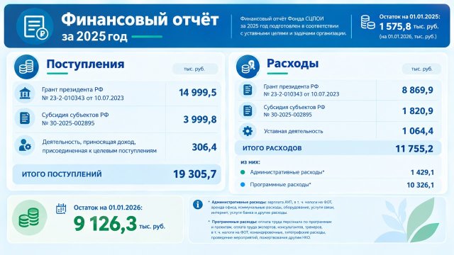 Финансовый годовой отчет СЦПОИ 2025